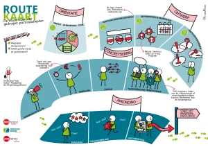 Routekaart Inwonersparticipatie
